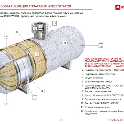 Альбом технических решений ROCKWOOL 2022 года
